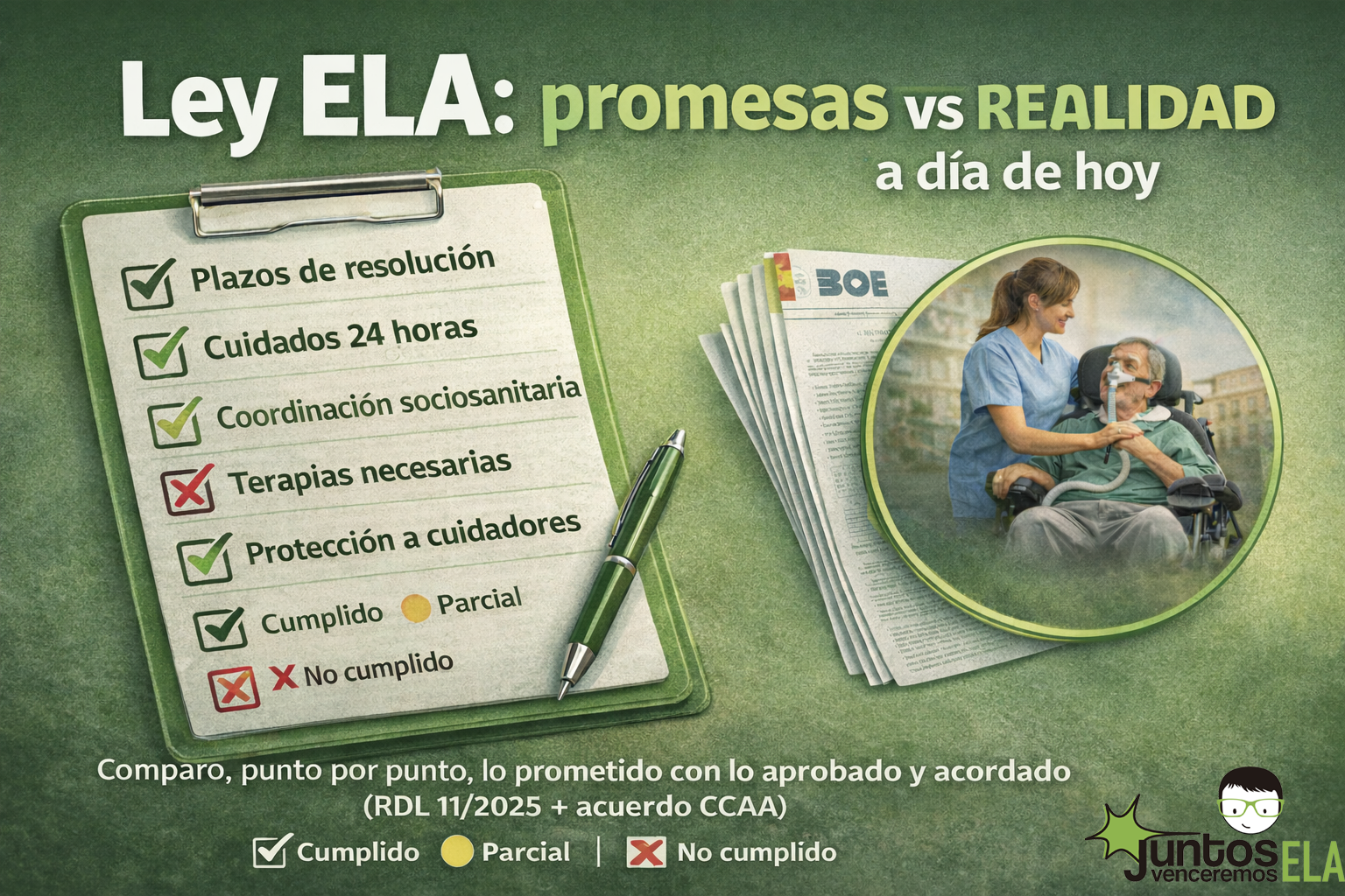 Ley ELA: lo que se prometió punto por punto… y lo que se ha cumplido (o no) a día de hoy